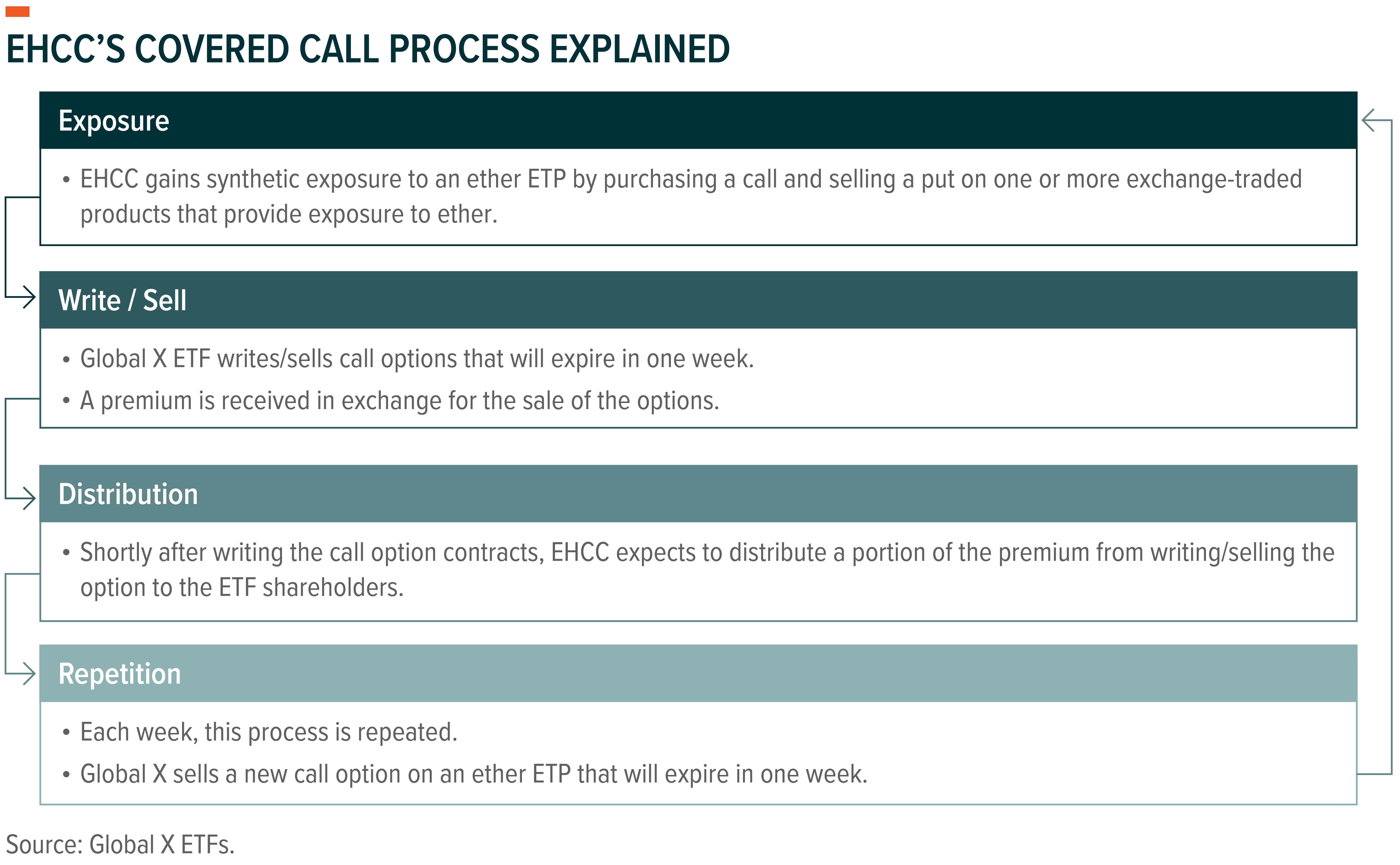 260305 - EHCC Launch_01.png